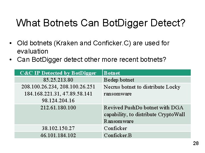 What Botnets Can Bot. Digger Detect? • Old botnets (Kraken and Conficker. C) are