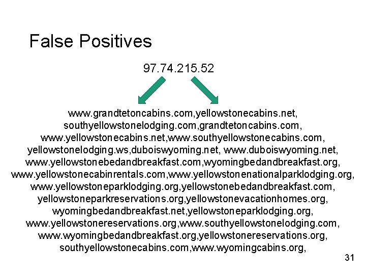 False Positives 97. 74. 215. 52 www. grandtetoncabins. com, yellowstonecabins. net, southyellowstonelodging. com, grandtetoncabins.