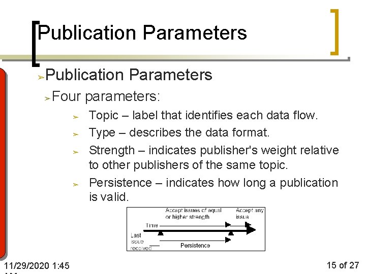 Publication Parameters ➢ ➢ Four parameters: ➢ ➢ 11/29/2020 1: 45 Topic – label