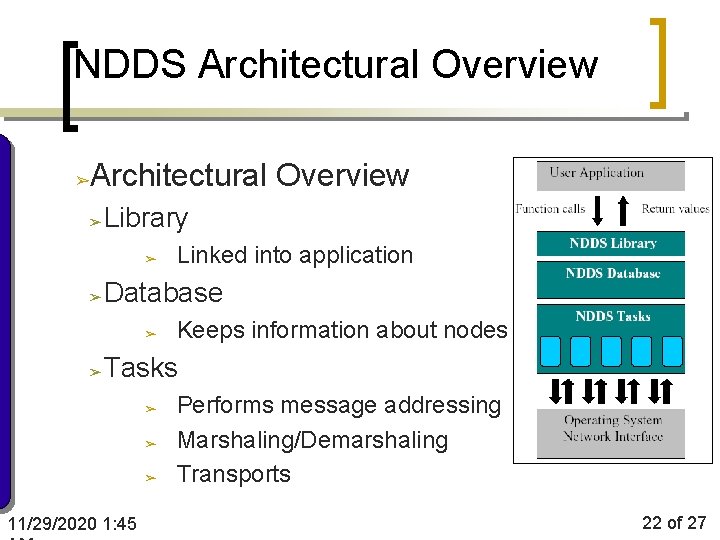 NDDS Architectural Overview ➢ ➢ Library ➢ ➢ Database ➢ ➢ Linked into application