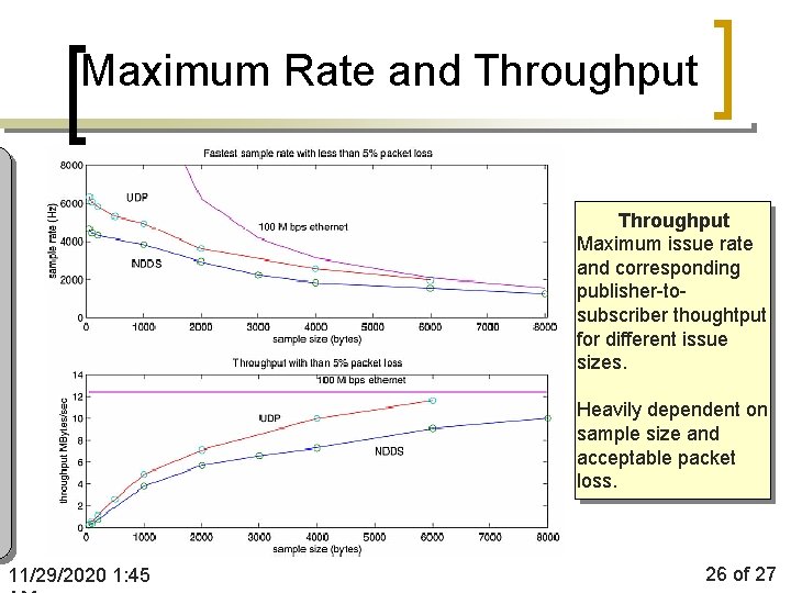 Maximum Rate and Throughput Maximum issue rate and corresponding publisher-tosubscriber thoughtput for different issue