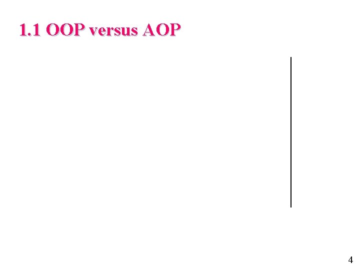 1. 1 OOP versus AOP 4 