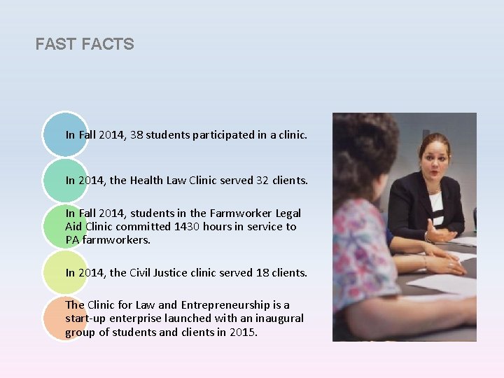 FAST FACTS In Fall 2014, 38 students participated in a clinic. In 2014, the
