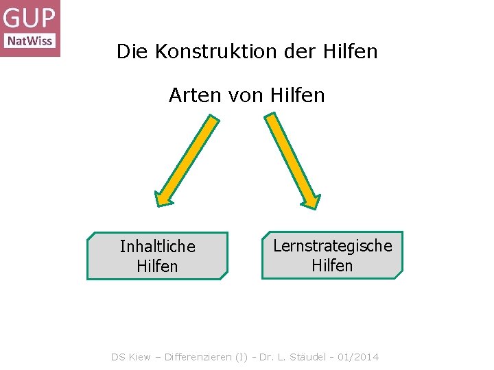 Die Konstruktion der Hilfen Arten von Hilfen Inhaltliche Hilfen Lernstrategische Hilfen DS Kiew –