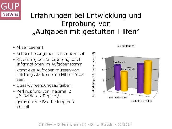 Erfahrungen bei Entwicklung und Erprobung von „Aufgaben mit gestuften Hilfen“ - Akzentuieren! - Art