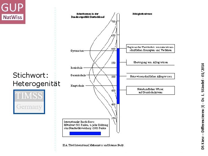 DS Kiew – Differenzieren (I) - Dr. L. Stäudel 01/2014 DS Kiew – Differenzieren