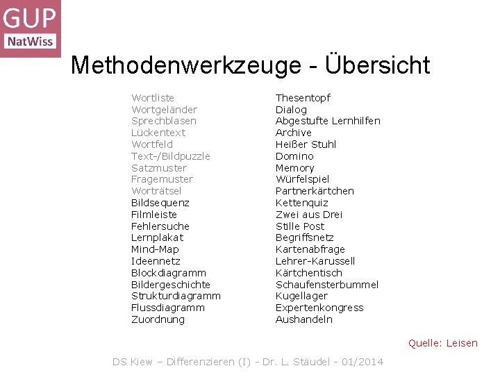 Methodenwerkzeuge - Übersicht Wortliste Wortgeländer Sprechblasen Lückentext Wortfeld Text-/Bildpuzzle Satzmuster Fragemuster Worträtsel Bildsequenz Filmleiste