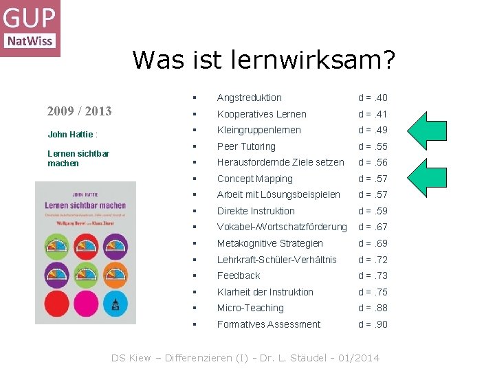 Was ist lernwirksam? 2009 / 2013 John Hattie : Lernen sichtbar machen § Angstreduktion
