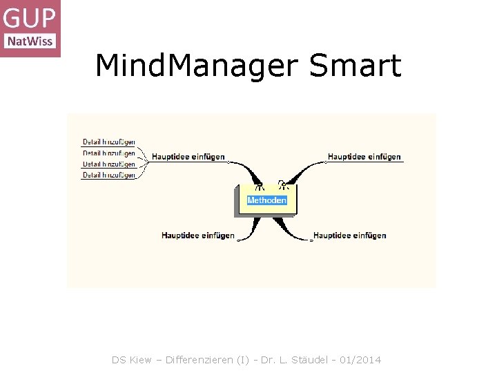 Mind. Manager Smart DS Kiew – Differenzieren (I) - Dr. L. Stäudel - 01/2014