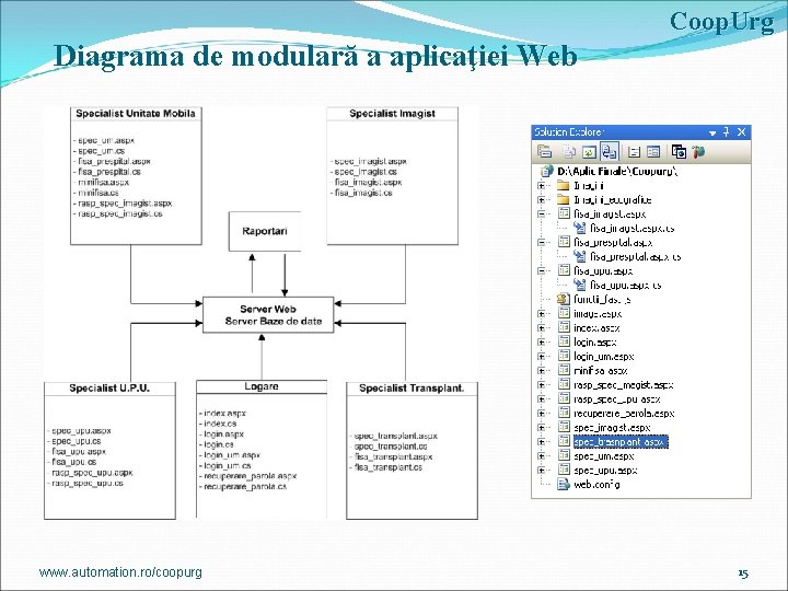 Coop. Urg Diagrama de modulară a aplicaţiei Web www. automation. ro/coopurg 15 