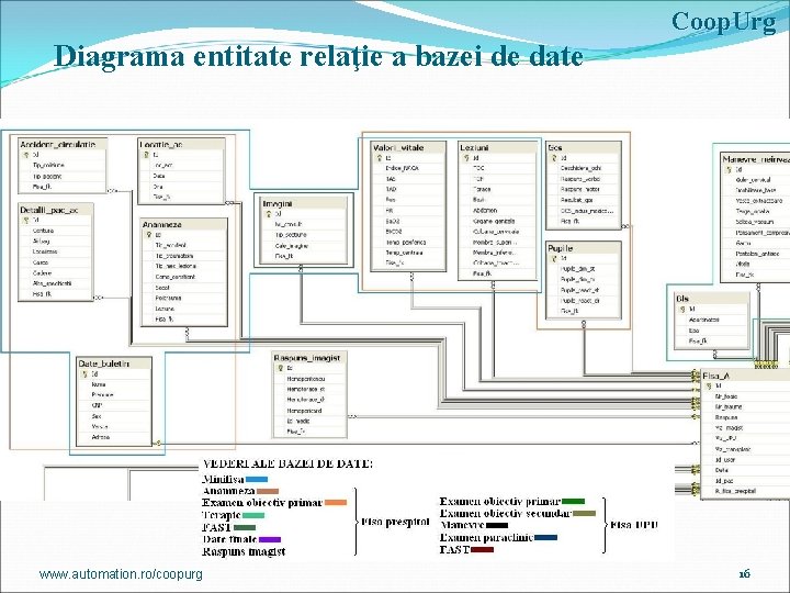 Coop. Urg Diagrama entitate relaţie a bazei de date www. automation. ro/coopurg 16 