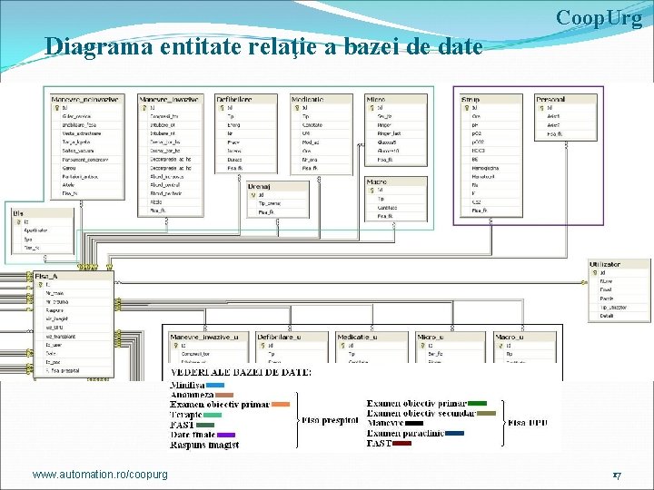 Coop. Urg Diagrama entitate relaţie a bazei de date www. automation. ro/coopurg 17 