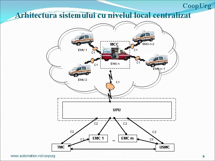 Coop. Urg Arhitectura sistemului cu nivelul local centralizat EMU n-2 MCC EMU 1 C