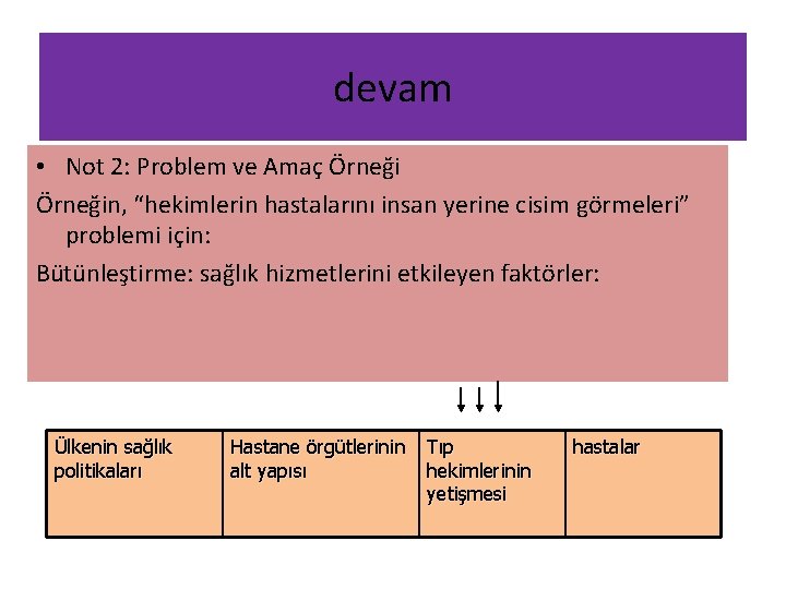 devam • Not 2: Problem ve Amaç Örneğin, “hekimlerin hastalarını insan yerine cisim görmeleri”