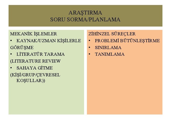 ARAŞTIRMA SORU SORMA/PLANLAMA MEKANİK İŞLEMLER • KAYNAK/UZMAN KİŞİLERLE GÖRÜŞME • LİTERATÜR TARAMA (LITERATURE REVIEW