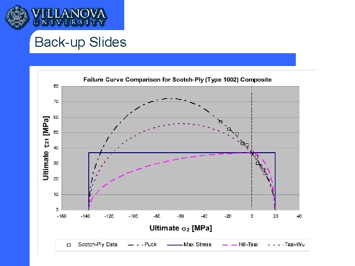 Back-up Slides 