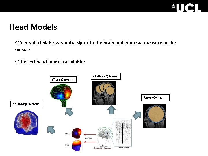 Head Models • We need a link between the signal in the brain and