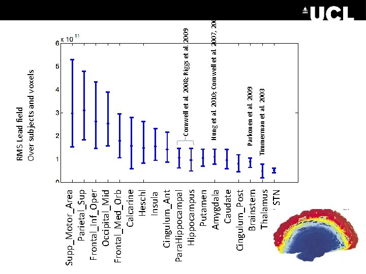 Supp_Motor_Area Parietal_Sup Frontal_Inf_Oper Occipital_Mid Frontal_Med_Orb Calcarine Heschl Insula Cingulum_Ant Para. Hippocampal Hippocampus Putamen Amygdala