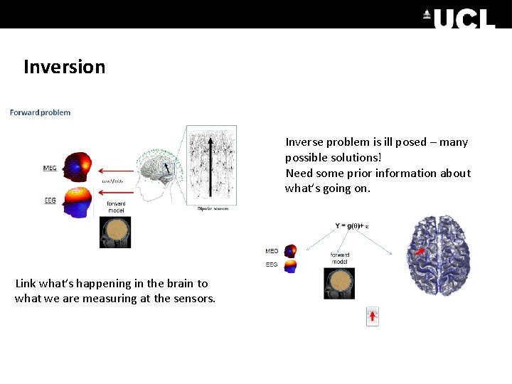 Inversion Inverse problem is ill posed – many possible solutions! Need some prior information
