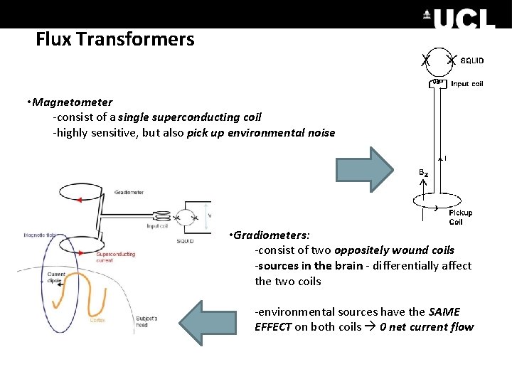 Flux Transformers • Magnetometer -consist of a single superconducting coil -highly sensitive, but also