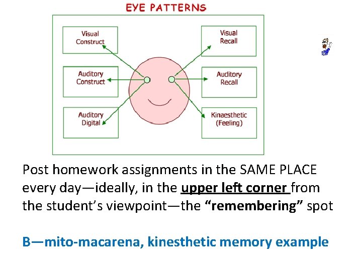 Post homework assignments in the SAME PLACE every day—ideally, in the upper left corner