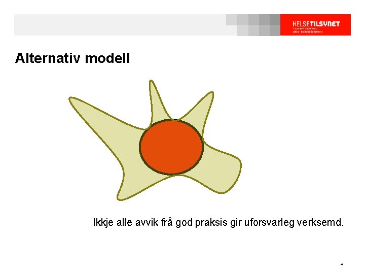 Alternativ modell Ikkje alle avvik frå god praksis gir uforsvarleg verksemd. 4 