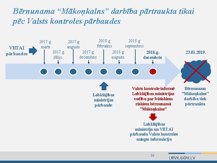 Bērnunama “Mākoņkalns” darbība pārtraukta tikai pēc Valsts kontroles pārbaudes VBTAI pārbaudes 2018. g 2017.