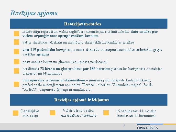 Revīzijas apjoms Revīzijas metodes Iedzīvotāju reģistrā un Valsts izglītības informācijas sistēmā uzkrāto datu analīze