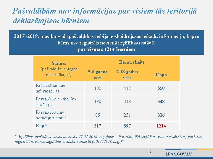 Pašvaldībām nav informācijas par visiem tās teritorijā deklarētajiem bērniem 2017. /2018. mācību gadā pašvaldības