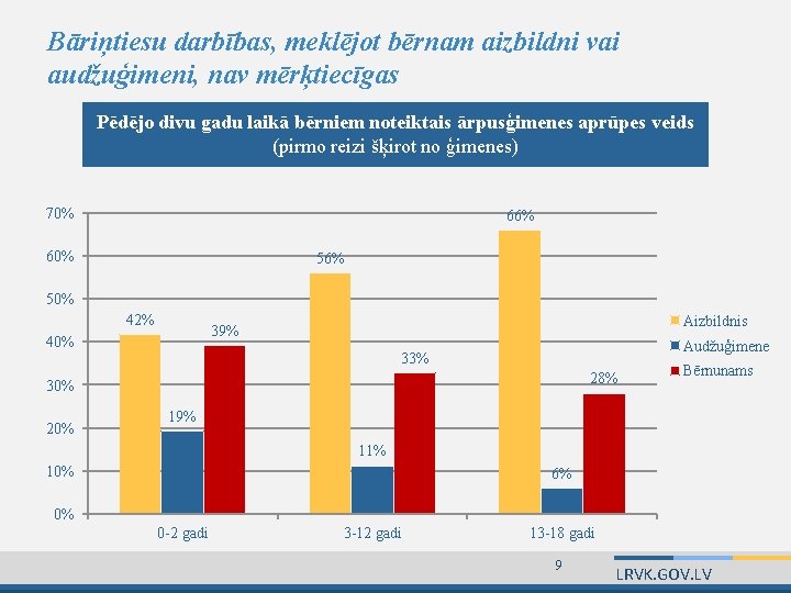 Bāriņtiesu darbības, meklējot bērnam aizbildni vai audžuģimeni, nav mērķtiecīgas Pēdējo divu gadu laikā bērniem