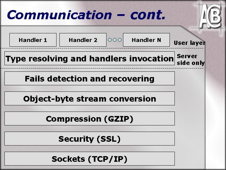 Communication – cont. Handler 1 Handler 2 Handler N User layer Type resolving and