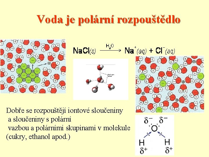  Voda je polární rozpouštědlo Dobře se rozpouštějí iontové sloučeniny a sloučeniny s polární