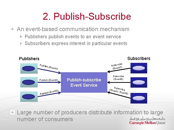 2. Publish-Subscribe An event-based communication mechanism Publishers publish events to an event service Subscribers