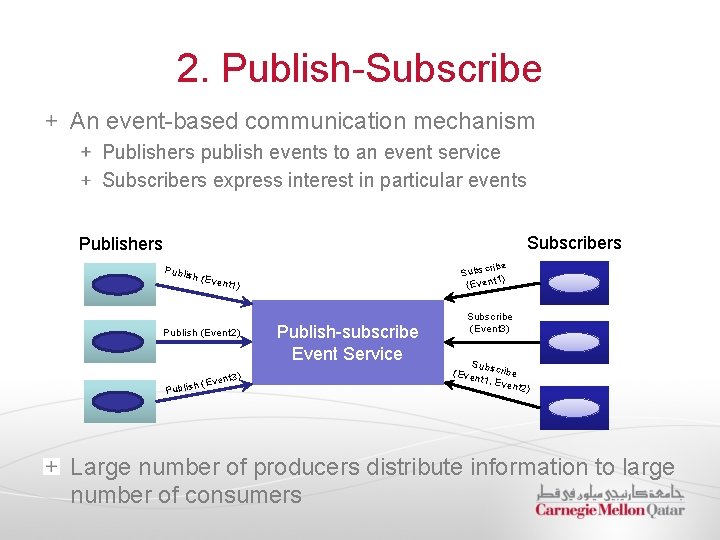 2. Publish-Subscribe An event-based communication mechanism Publishers publish events to an event service Subscribers