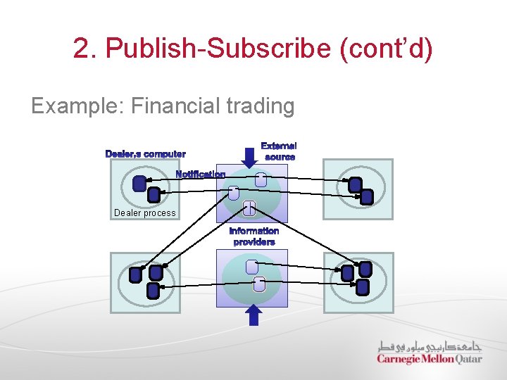2. Publish-Subscribe (cont’d) Example: Financial trading Dealer process 