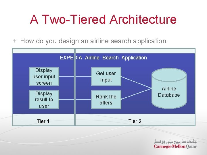 A Two-Tiered Architecture How do you design an airline search application: EXPEDIA Airline Search