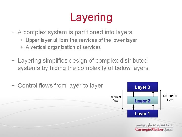 Layering A complex system is partitioned into layers Upper layer utilizes the services of