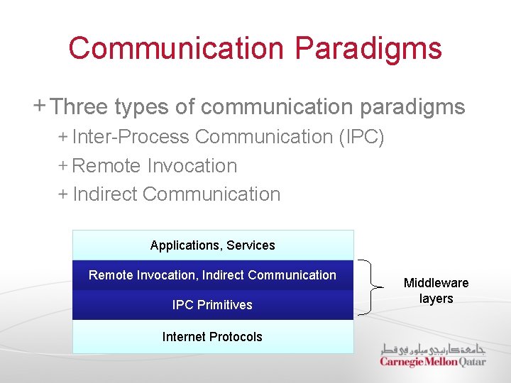 Communication Paradigms Three types of communication paradigms Inter-Process Communication (IPC) Remote Invocation Indirect Communication