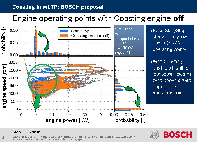 Coasting in WLTP: BOSCH proposal probability [-] Engine operating points with Coasting engine off