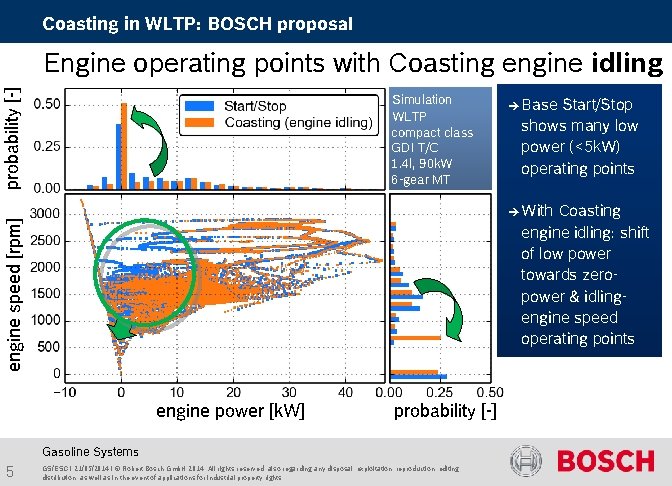 Coasting in WLTP: BOSCH proposal probability [-] Engine operating points with Coasting engine idling