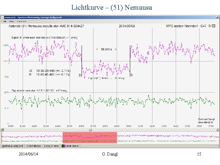 Lichtkurve – (51) Nemausa (Quelle: www. euraster. net) 2014/06/14 G. Dangl 15 