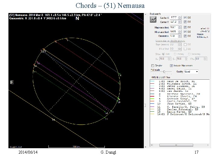 Chords – (51) Nemausa (Quelle: www. euraster. net) 2014/06/14 G. Dangl 17 