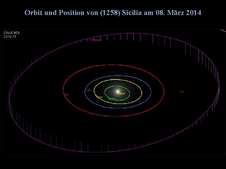 Orbit und Position von (1258) Sicilia am 08. März 2014/06/14 G. Dangl 19 