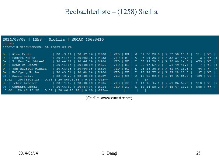 Beobachterliste – (1258) Sicilia (Quelle: www. euraster. net) 2014/06/14 G. Dangl 25 