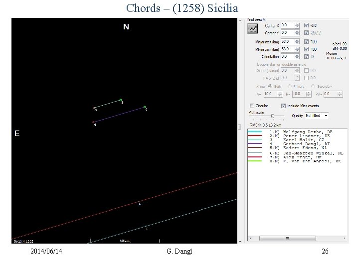 Chords – (1258) Sicilia (Quelle: www. euraster. net) 2014/06/14 G. Dangl 26 