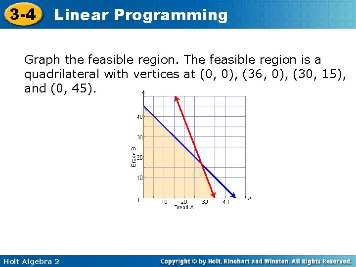 3 -4 Linear Programming Graph the feasible region. The feasible region is a quadrilateral