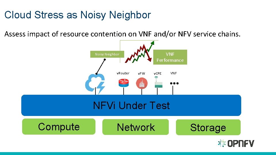 Cloud Stress as Noisy Neighbor Assess impact of resource contention on VNF and/or NFV