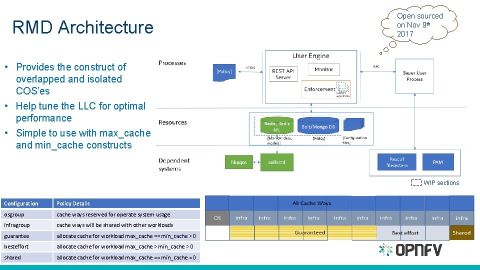 RMD Architecture Open sourced on Nov 9 th 2017 • Provides the construct of