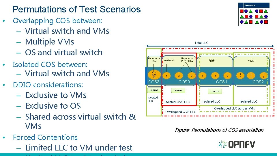 Permutations of Test Scenarios • Overlapping COS between: – Virtual switch and VMs –