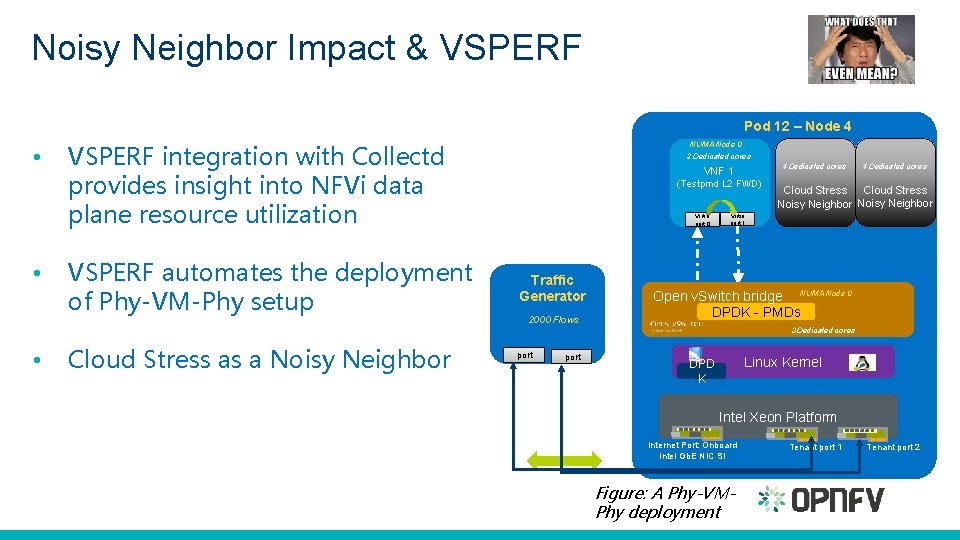 Noisy Neighbor Impact & VSPERF Pod 12 – Node 4 • • NUMA Node